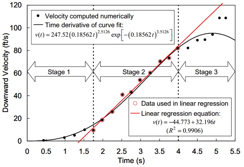 NCSTAR 1-9 Figure 12-77 Page 603