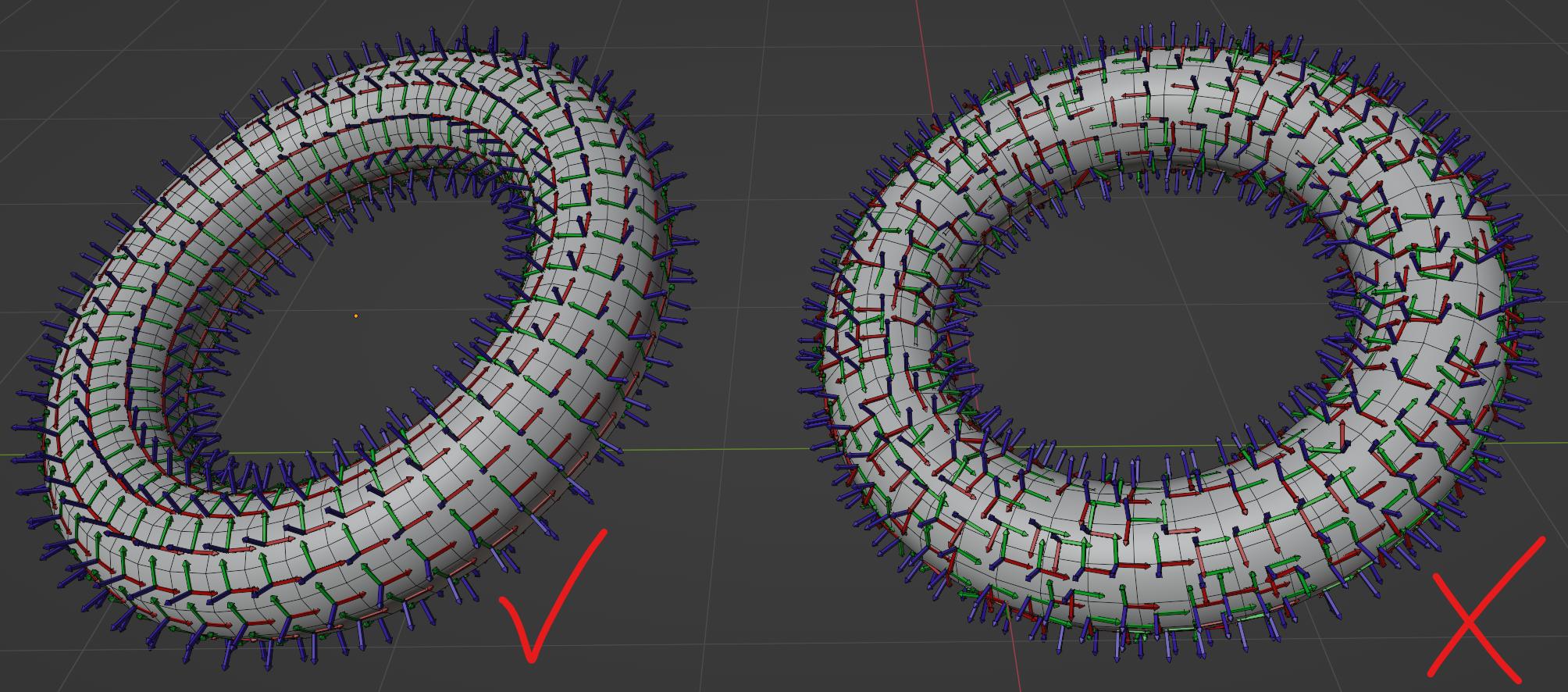 Image shows correctly transferred surface face tangent to points/isntances when "Mesh to Points" is used and incorrectly transferred surface face tangent to points when "Distribute Points on Face" is used.