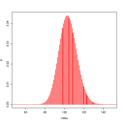 posterior distribution