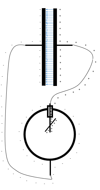 Capacitor with Electroscope