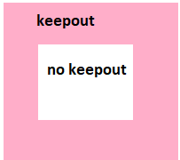 Illustration of keepout