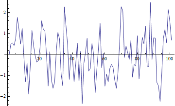 Mathematica graphics