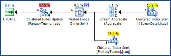 Update execution plan