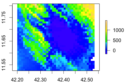 Elevation plot