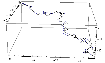 Mathematica graphics