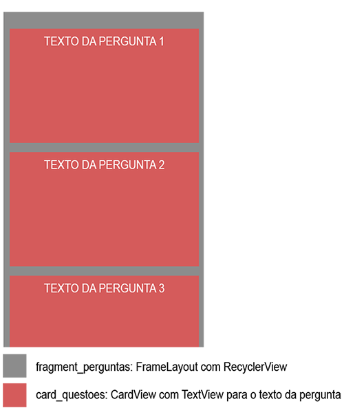 Como está atualmente