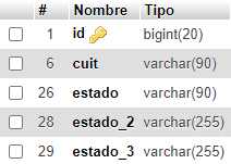 Estructura de Tabla