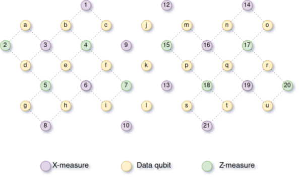 Initial state with two patches and a column of uninitialized data qubits