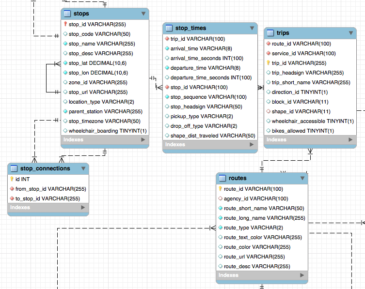 Database schema