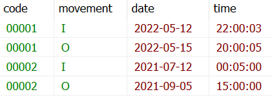 resultado de consulta