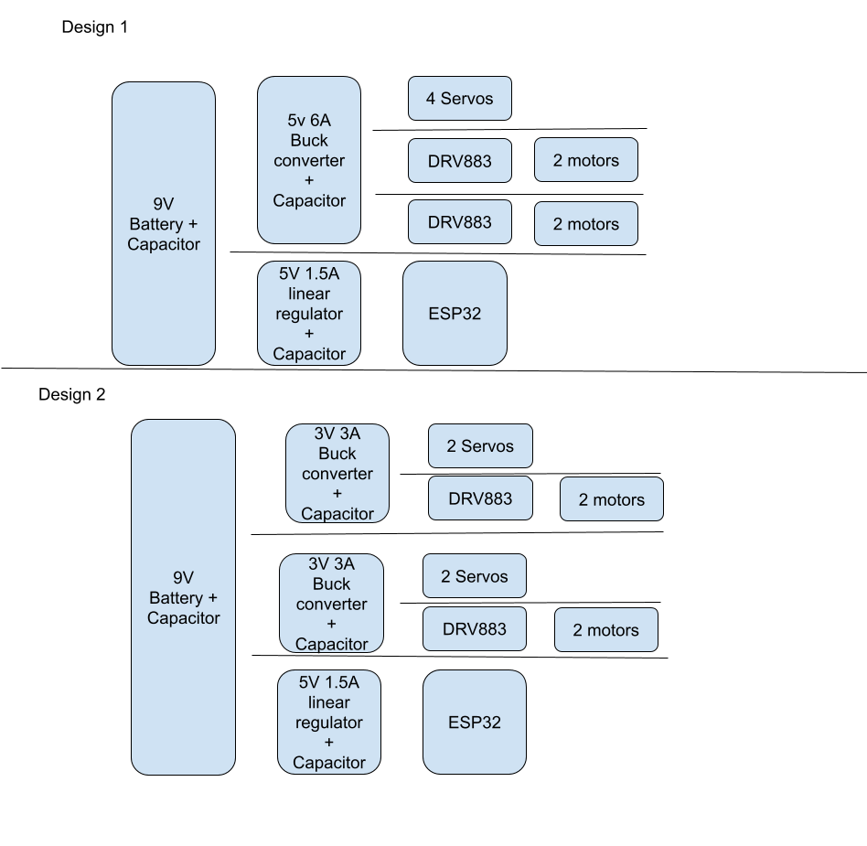 Power Layout, moves battery to part from left to right