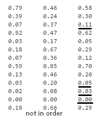 F1 Metrics