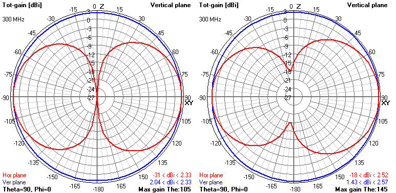 folded-dipole-model-seperation