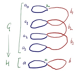 Stallings immersion presentation of the OP’s graph