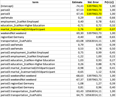 GAM result: parametric coefficients and interaction terms 