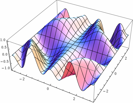 Direct plot of sin(x)sin(xy)