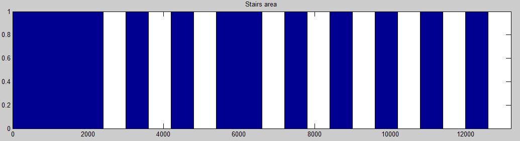 IR communication protocol(not to scale)