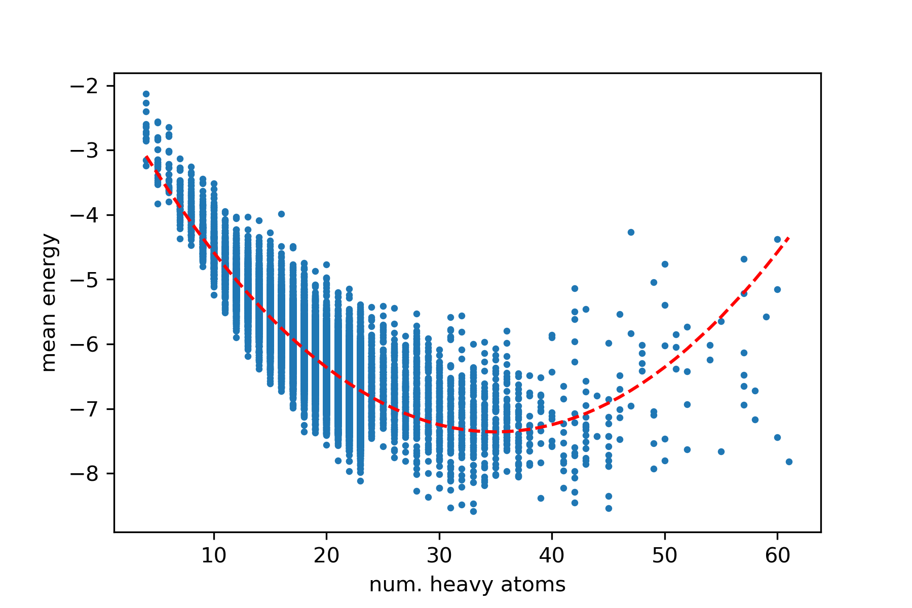 energy/size graph