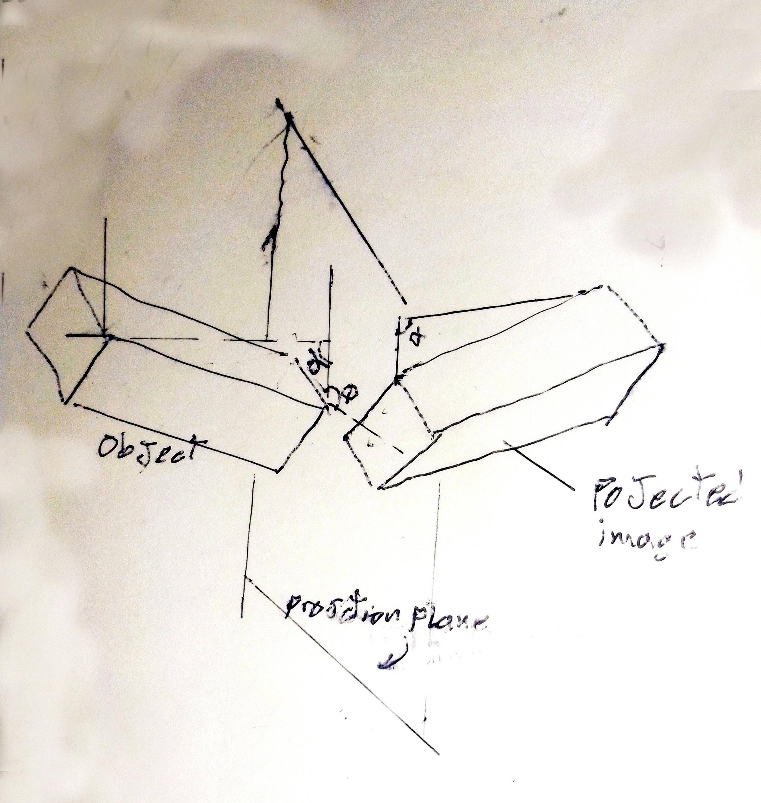 angle phi image