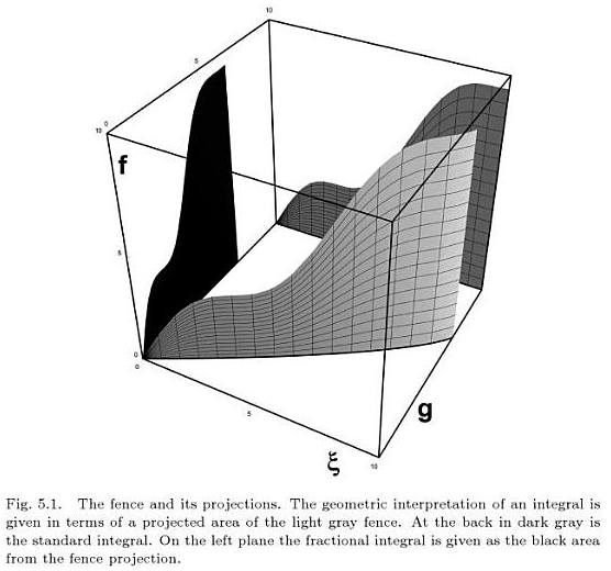 Fig5.1