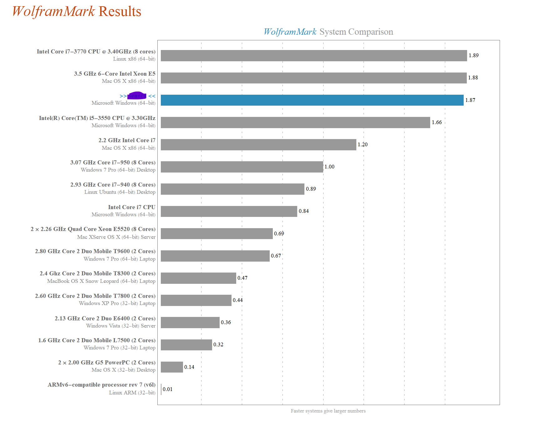 WolframMarkResults