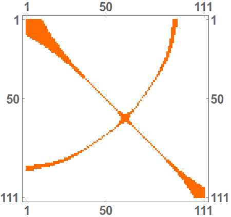 recurrence plot, rough version