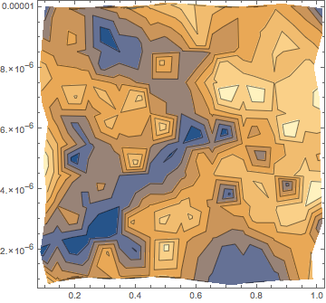 Mathematica graphics