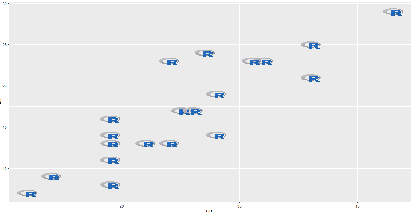 Aquí el gráfico