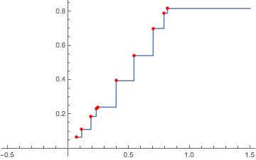 Mathematica graphics