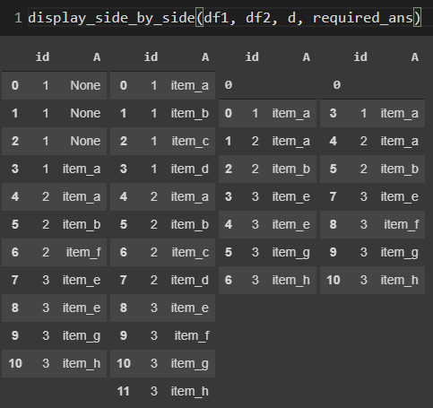 Data Frame side by side