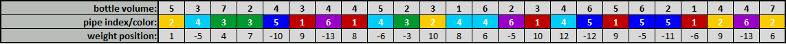 solution positions