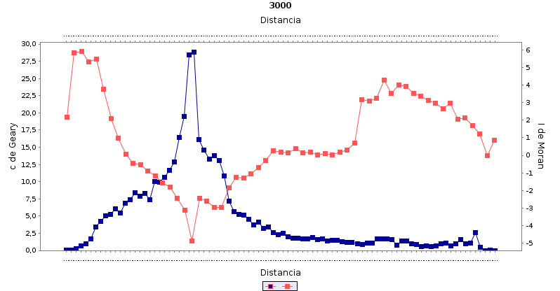 Graphic for 3.000 m