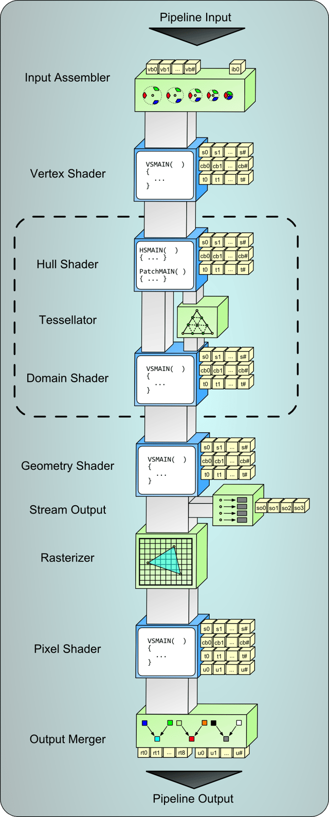 From Jason Zink GameDev.net article