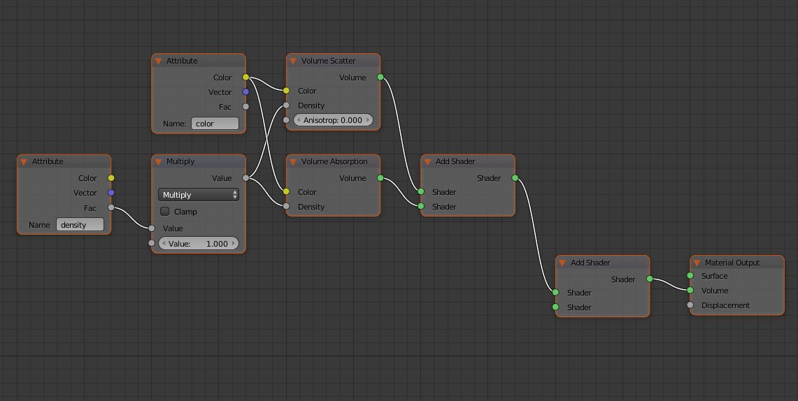 smoke domain nodes