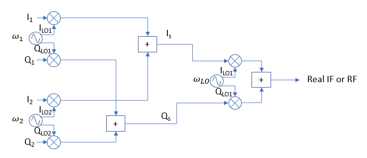 Baseband QPSK/QAM