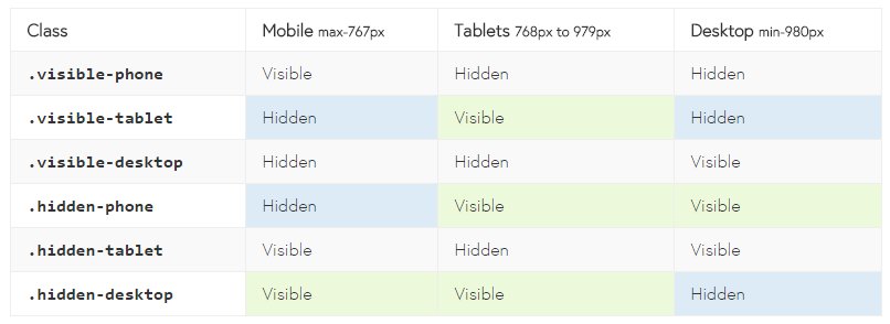 T3 Framework mobile classes