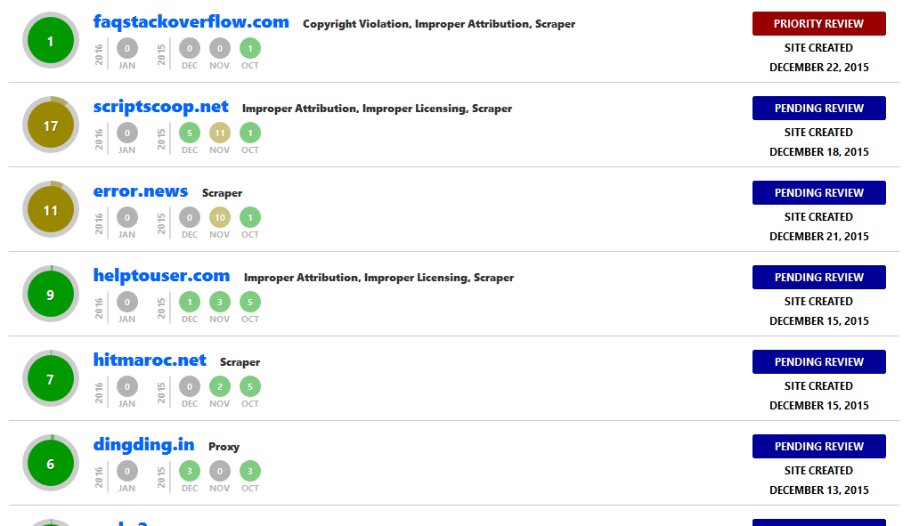 Scraper Reports