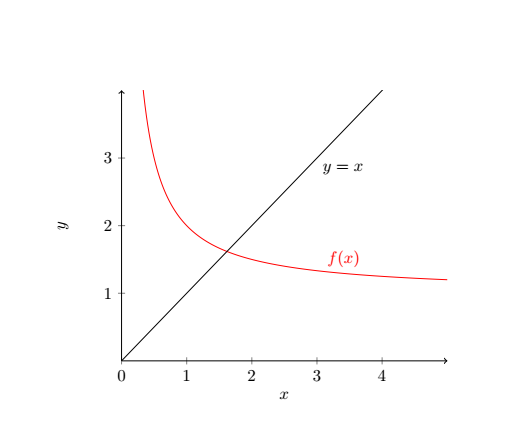 tikz pgf - Plotting recurrence relation defined by a function - TeX ...