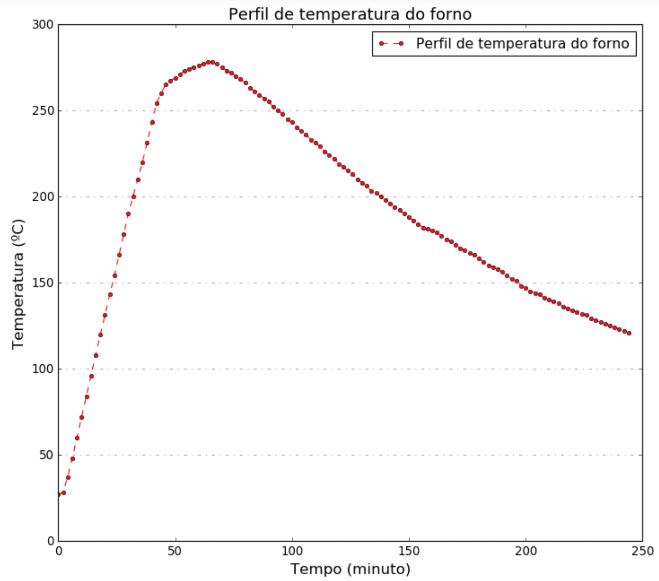 inserir a descrição da imagem aqui