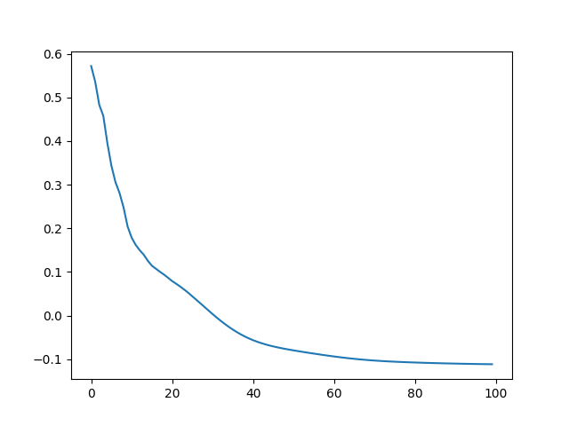 Second Time Series