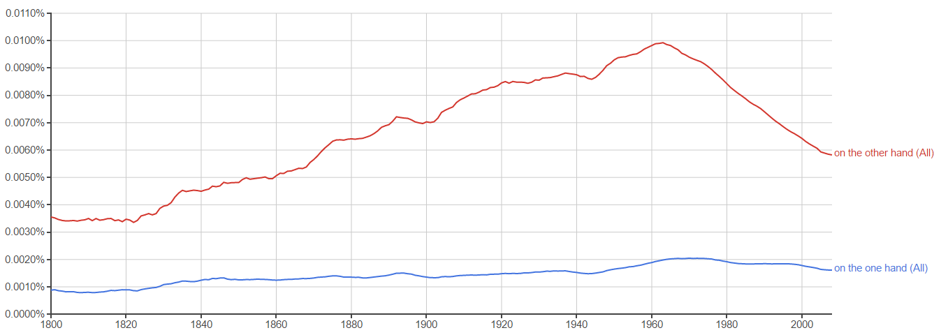 Google Ngrams