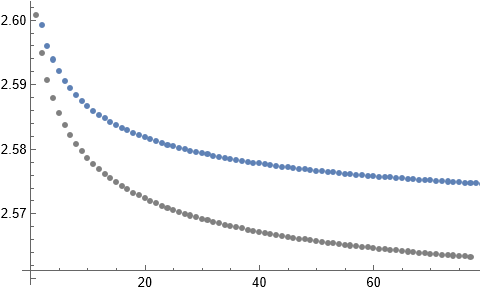 5 and 6 listplots