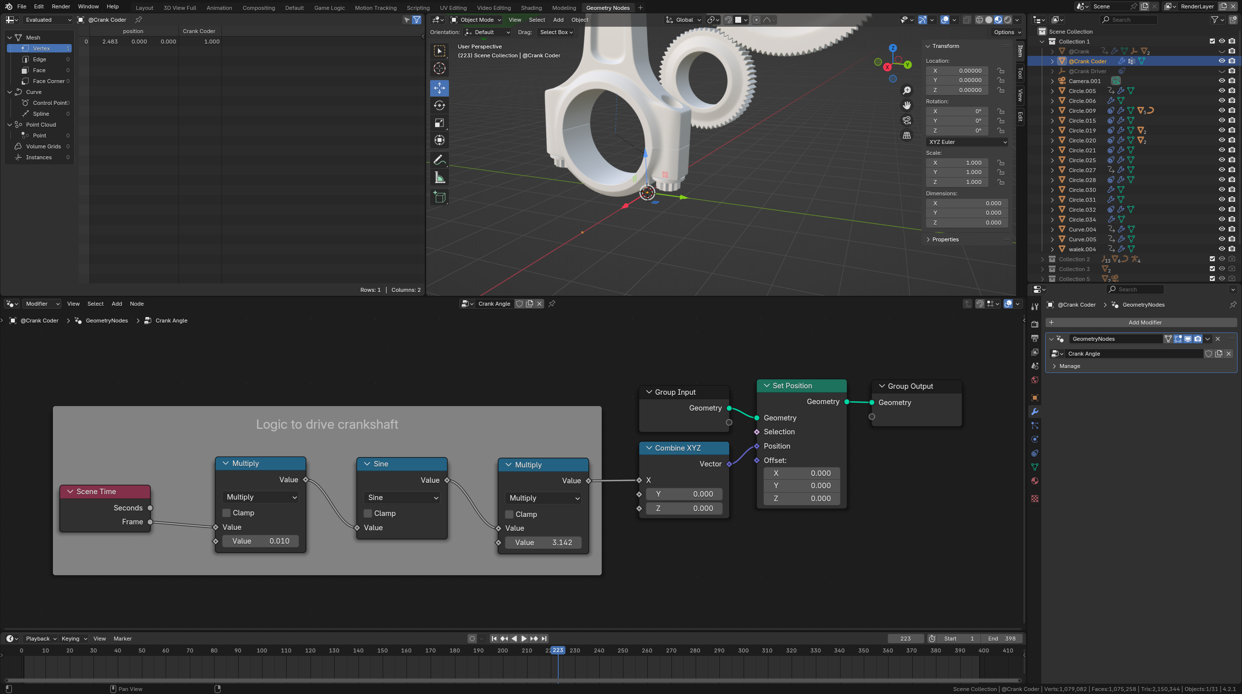 GN Graph coding the crank angular position