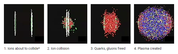 Nuclei colliding