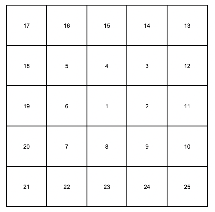 example grid with numbers