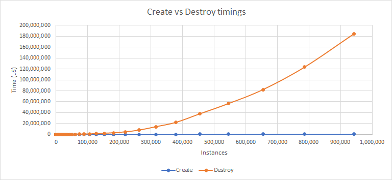 chart1