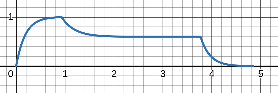 Desmos Graph of the equation