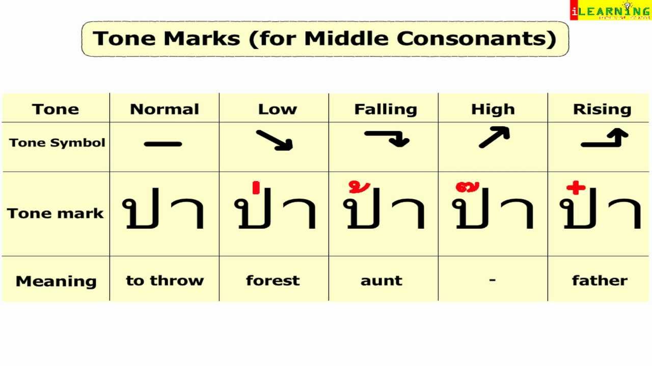 Thai tone marks