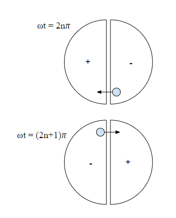 Electron position