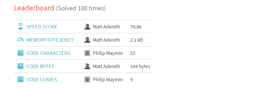 screenshot of a leaderboard from one of the challenges